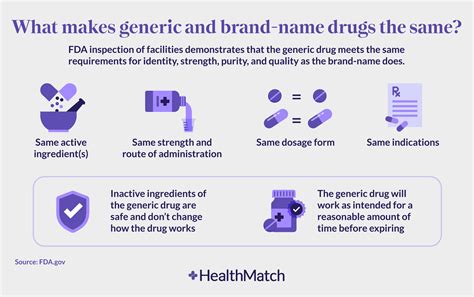 how many pharmaceutical drugs are generic